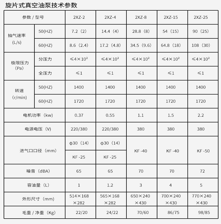 真空干燥箱（PLC分段編程）