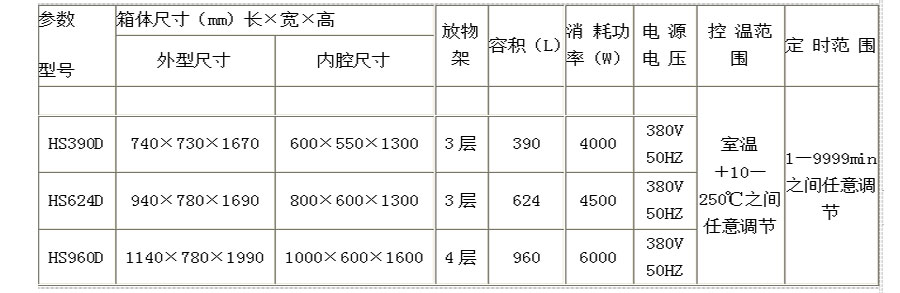 前后開門醫(yī)用烘箱